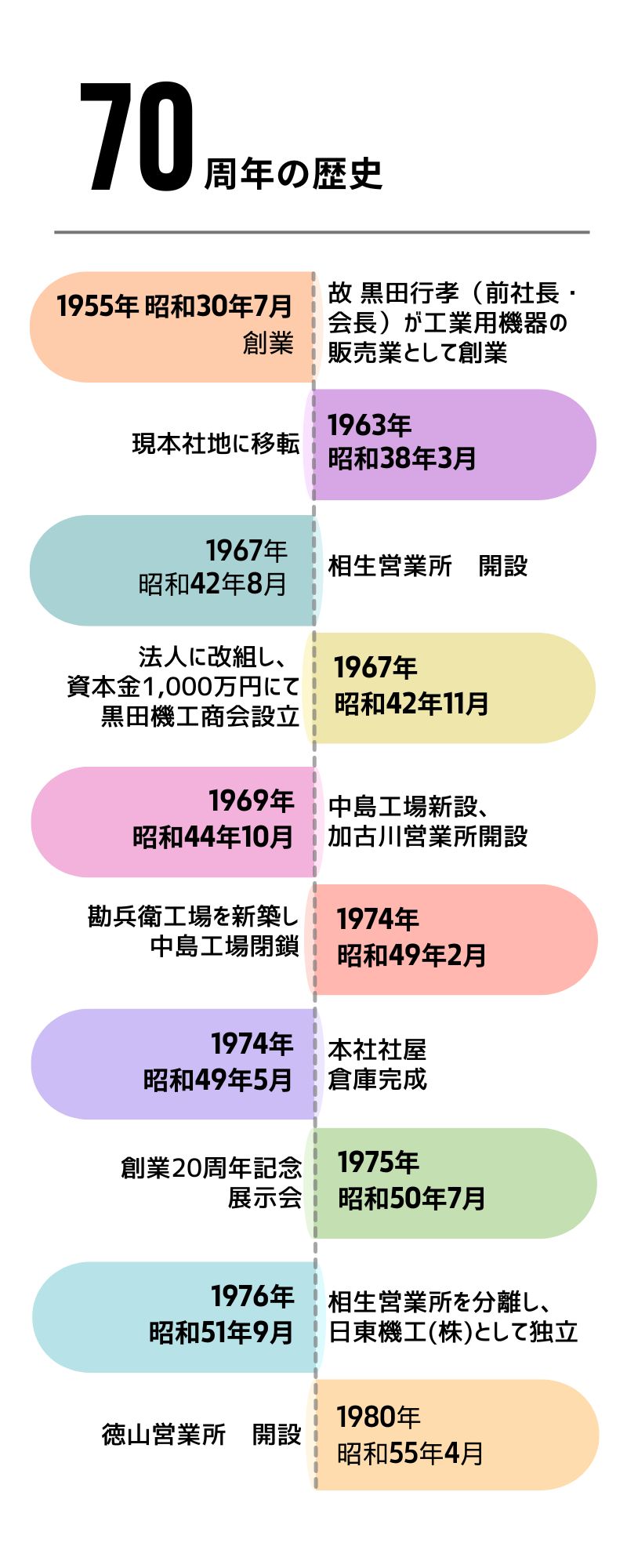 年表1