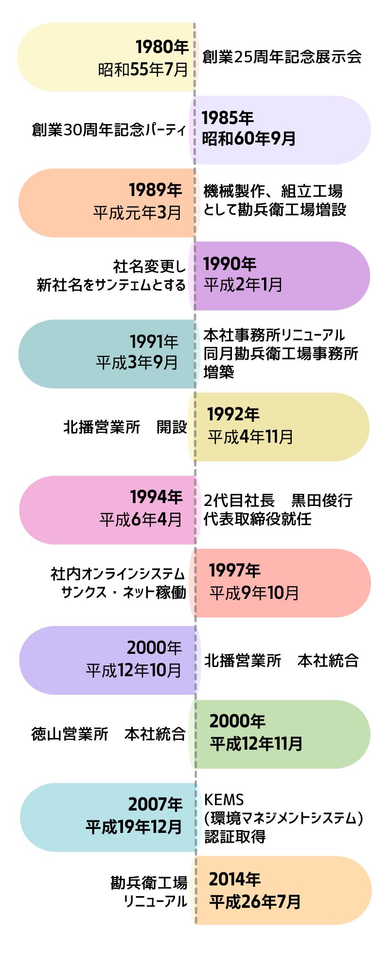 年表2